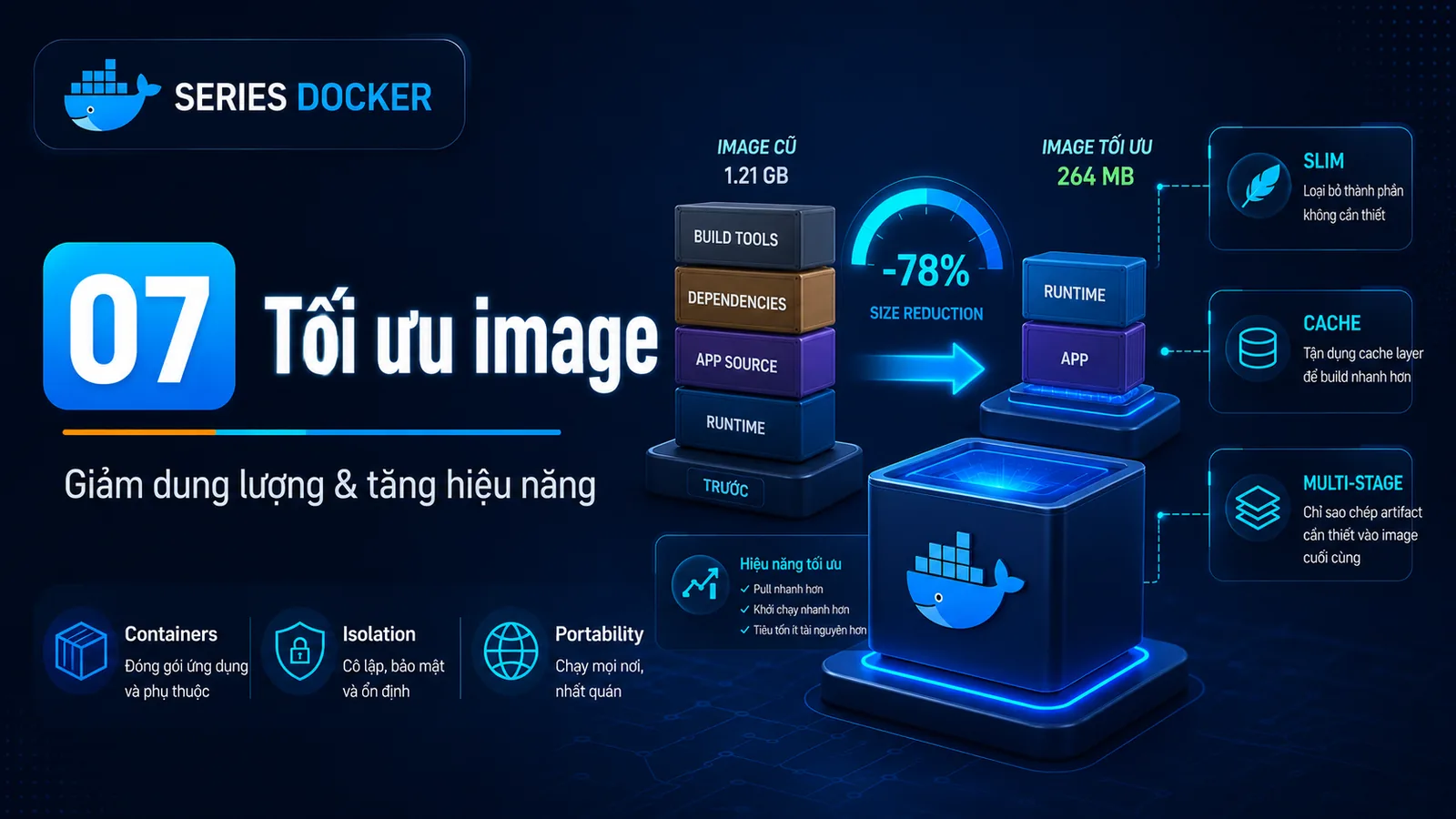 Tối ưu Docker image & best practices