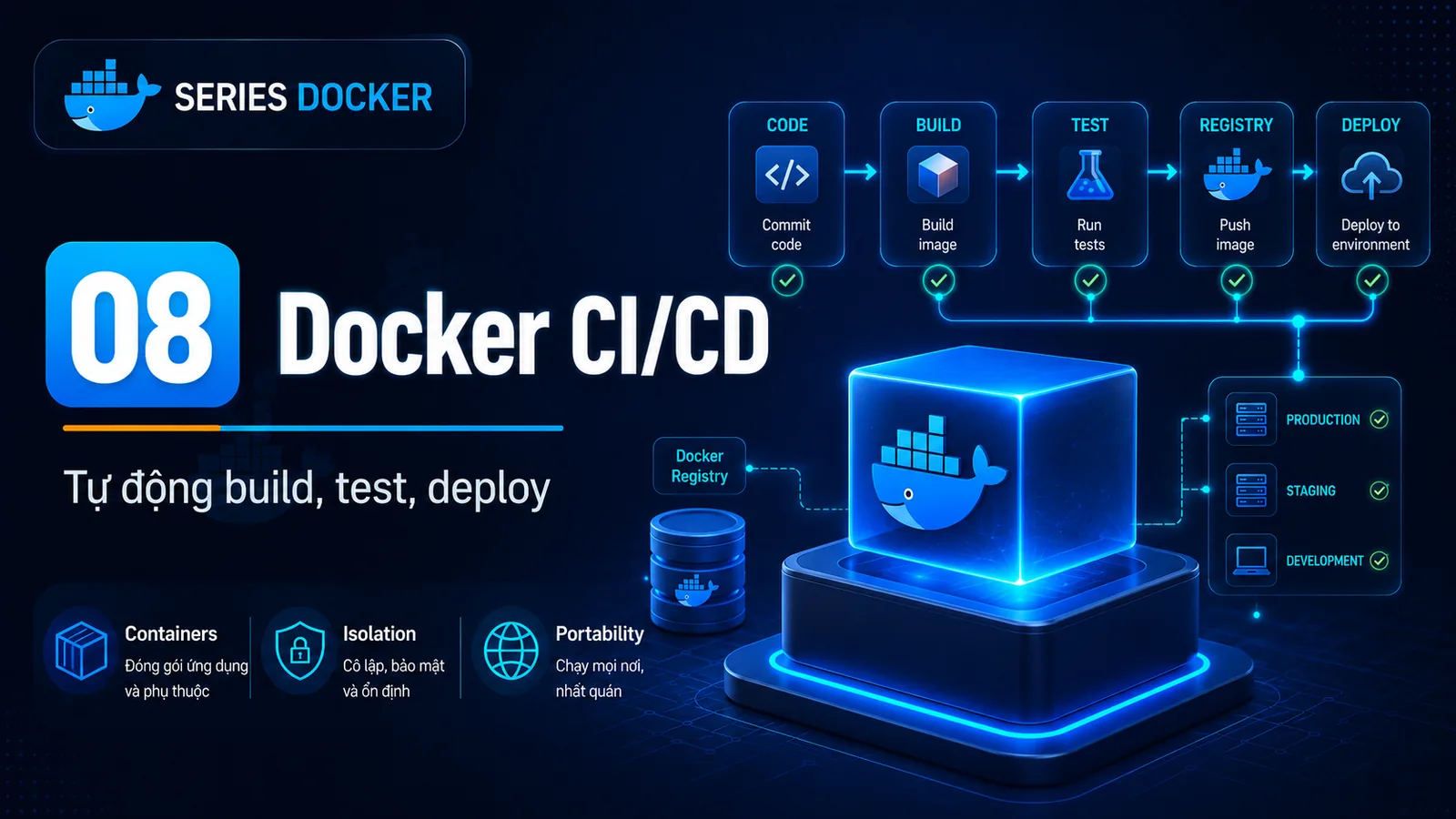 Docker trong CI/CD và production