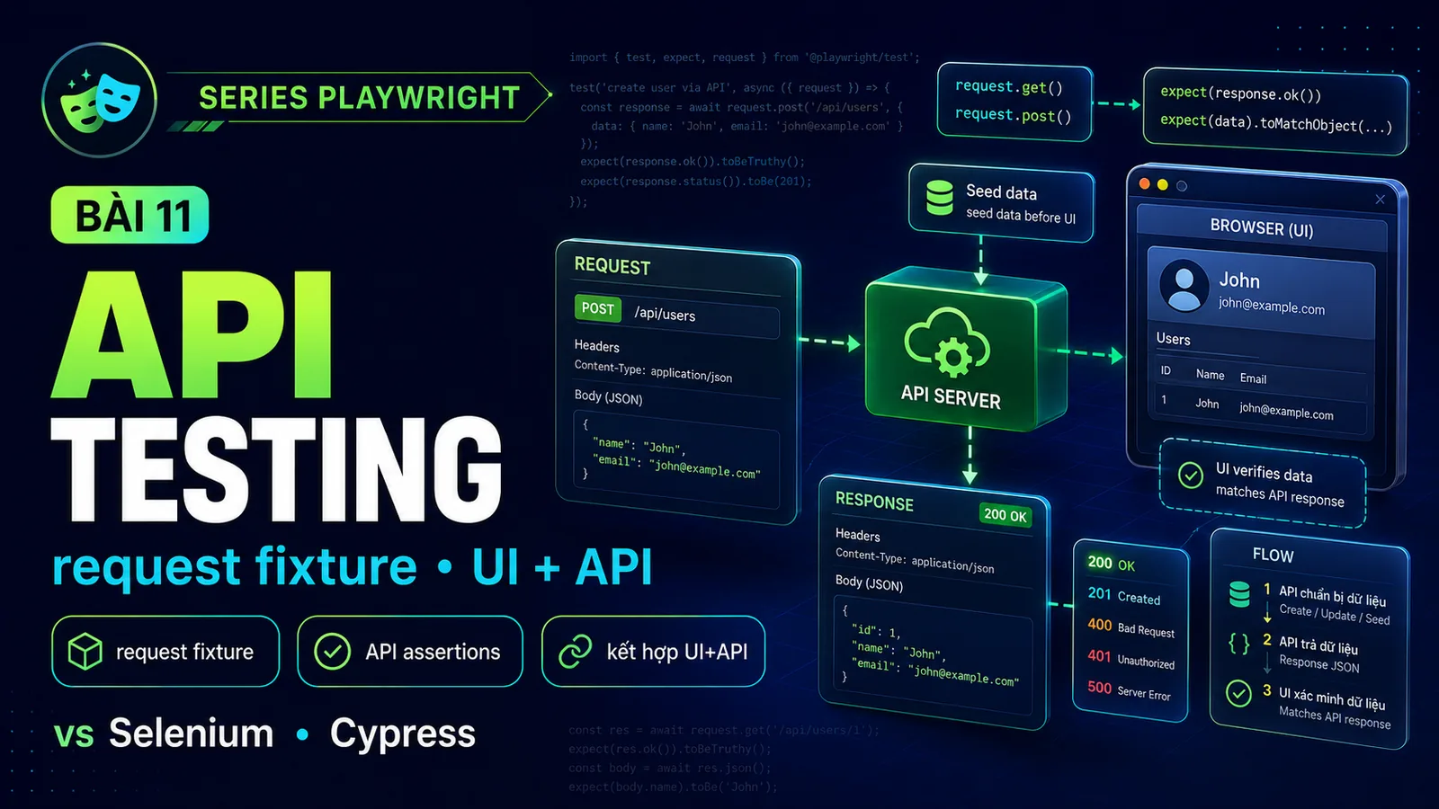 API Testing với Playwright