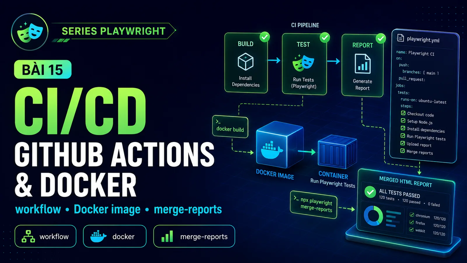 Playwright trong CI/CD với GitHub Actions và Docker