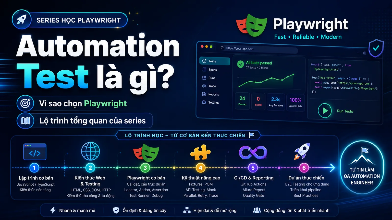 Bài 0 — Automation Test là gì? Vì sao chọn Playwright và lộ trình của series