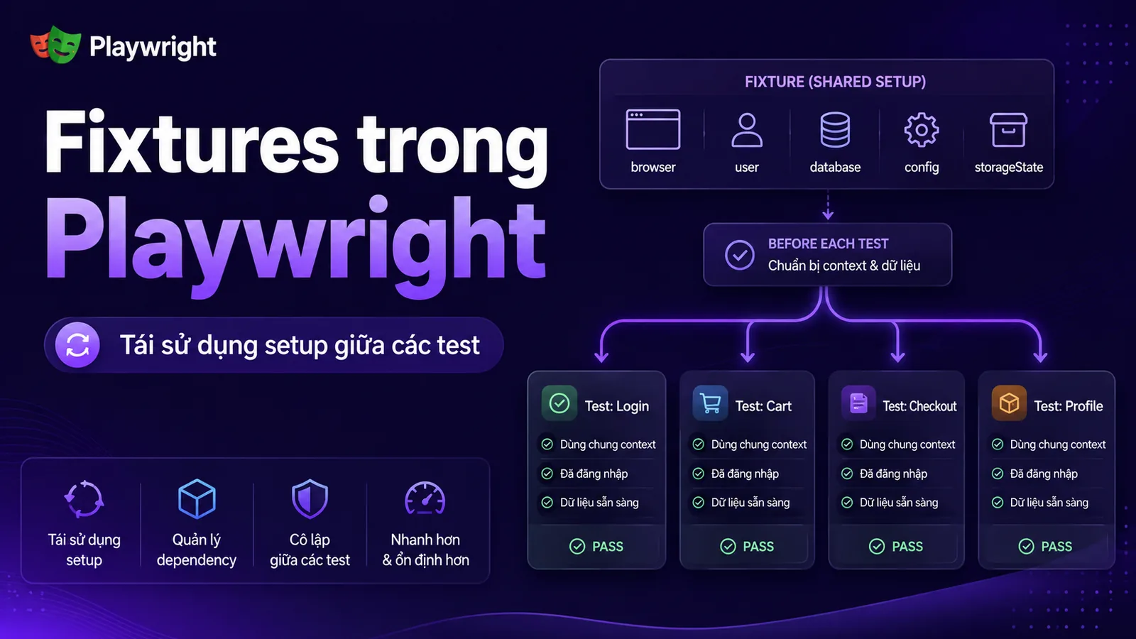 Qa-Testing