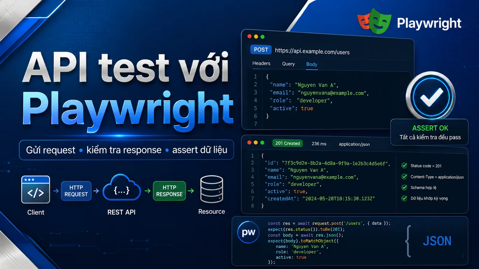 Qa-Testing