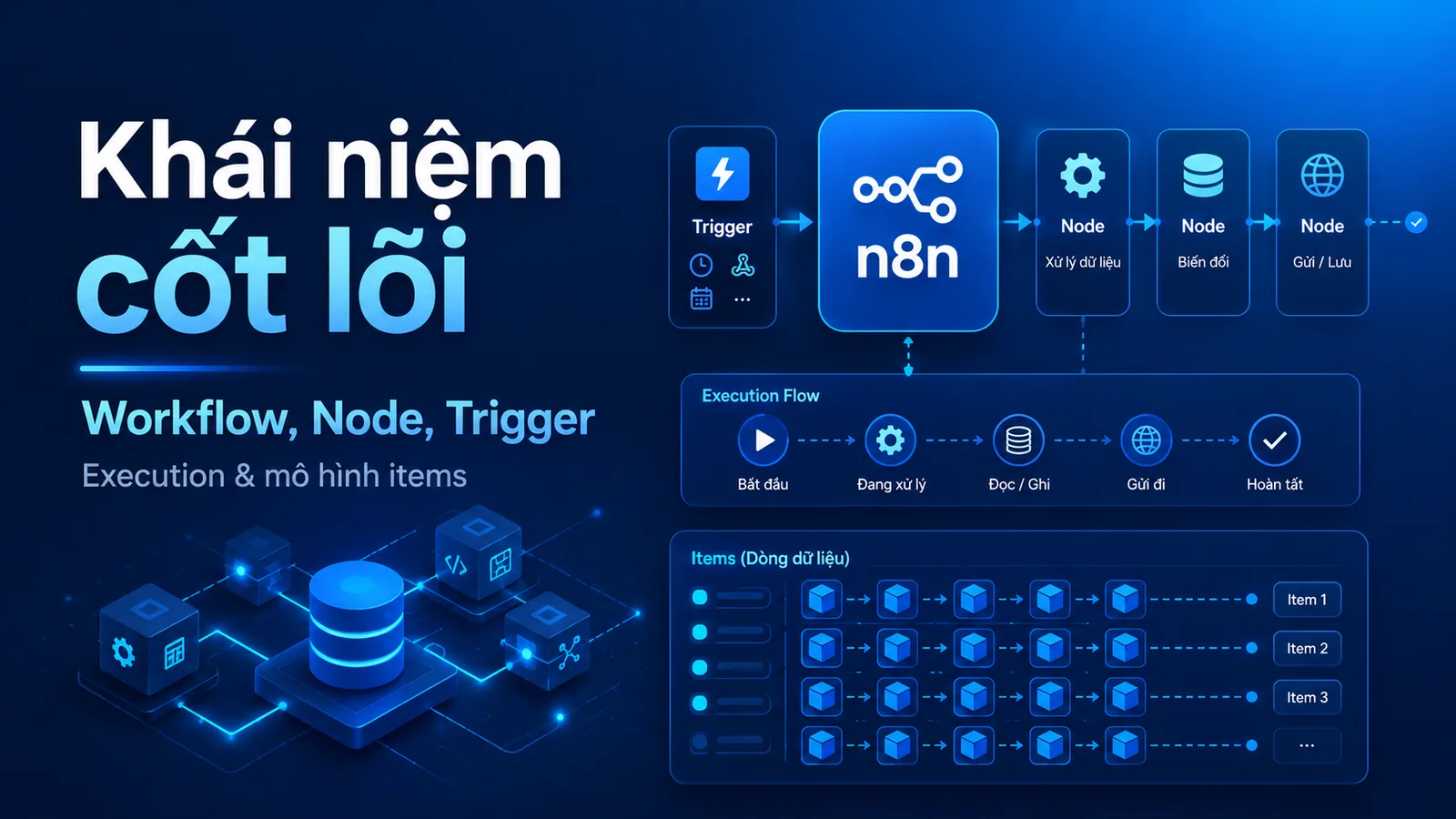 Bài 3 — Khái niệm cốt lõi: Workflow, Node, Trigger, Execution và mô hình items